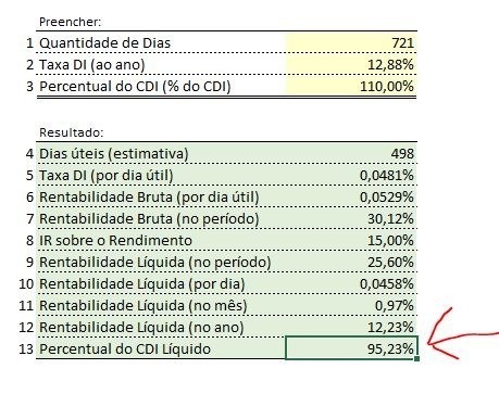 Como Comparar Rendimento LCI Ou LCA E CDB